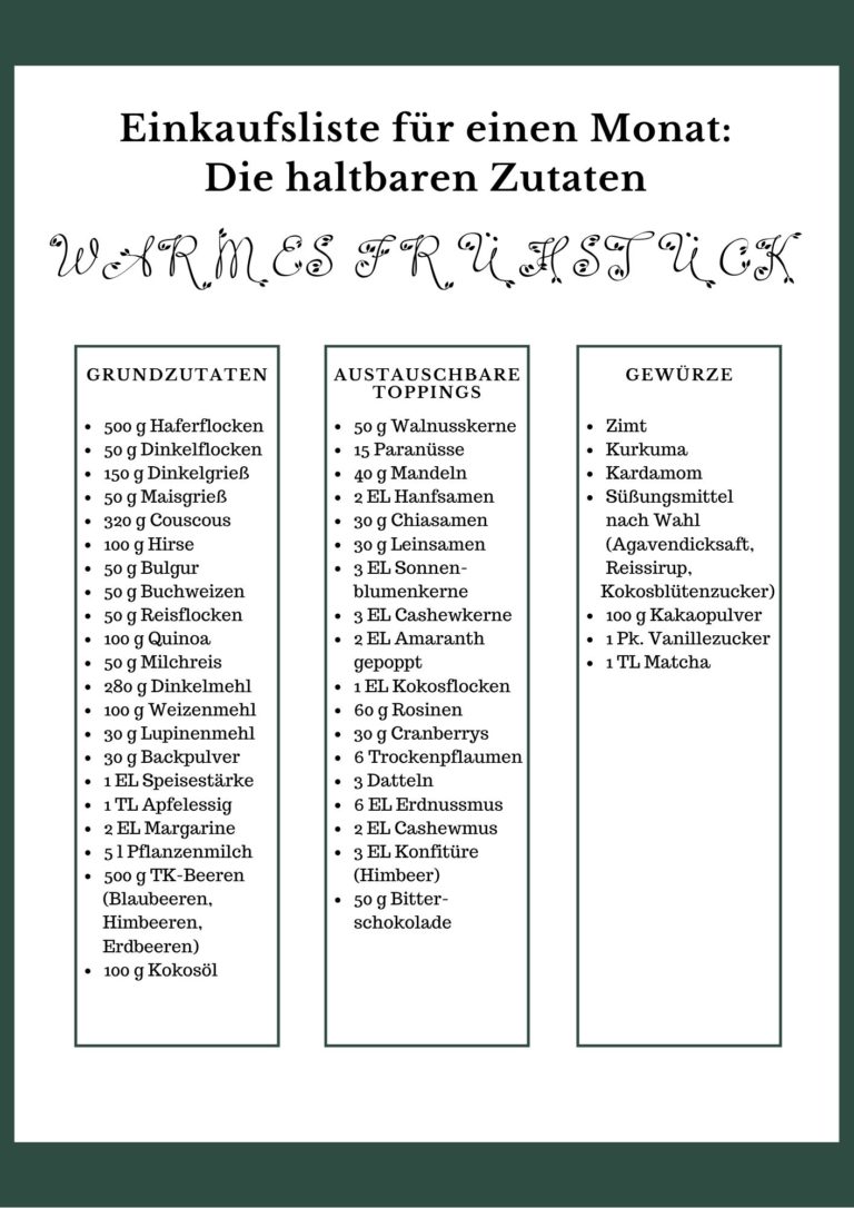 Monatschallenge Warmes Frühstück Naturalphabet